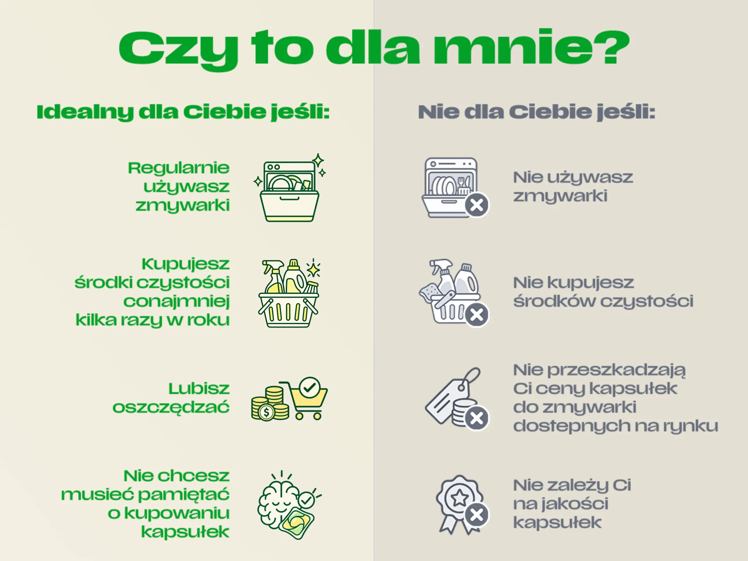 Czy to dla mnie?